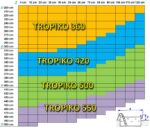 TROPIKO pool roofing for the extended swimming season, a warm pool and azure clean water. For above ground and inground (circular / round) garden pools. Pool cover.