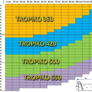 TROPIKO pool roofing for the extended swimming season, a warm pool and azure clean water. For above ground and inground (circular / round) garden pools. Pool cover.